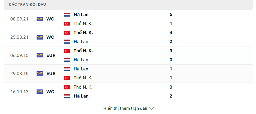 Trực tiếp bóng đá hôm nay、Cược vô địch World Cup、Tỷ lệ kèo WC、Nhận định WC、Kèo thơm